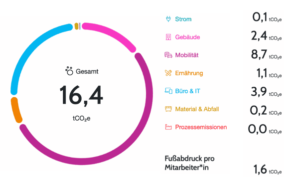 Fußabdruck FN neu