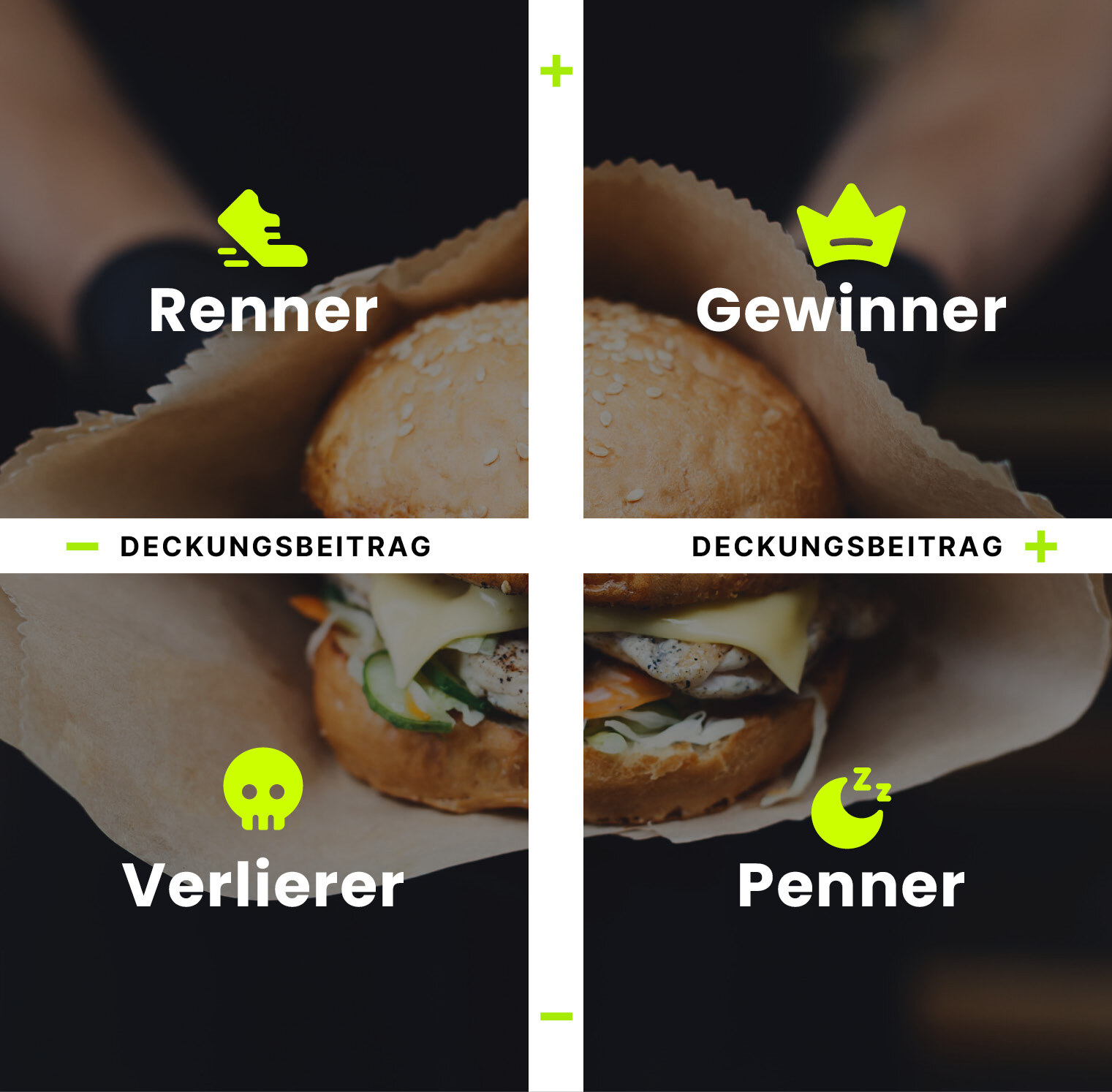 grafik zur renner penner analyse