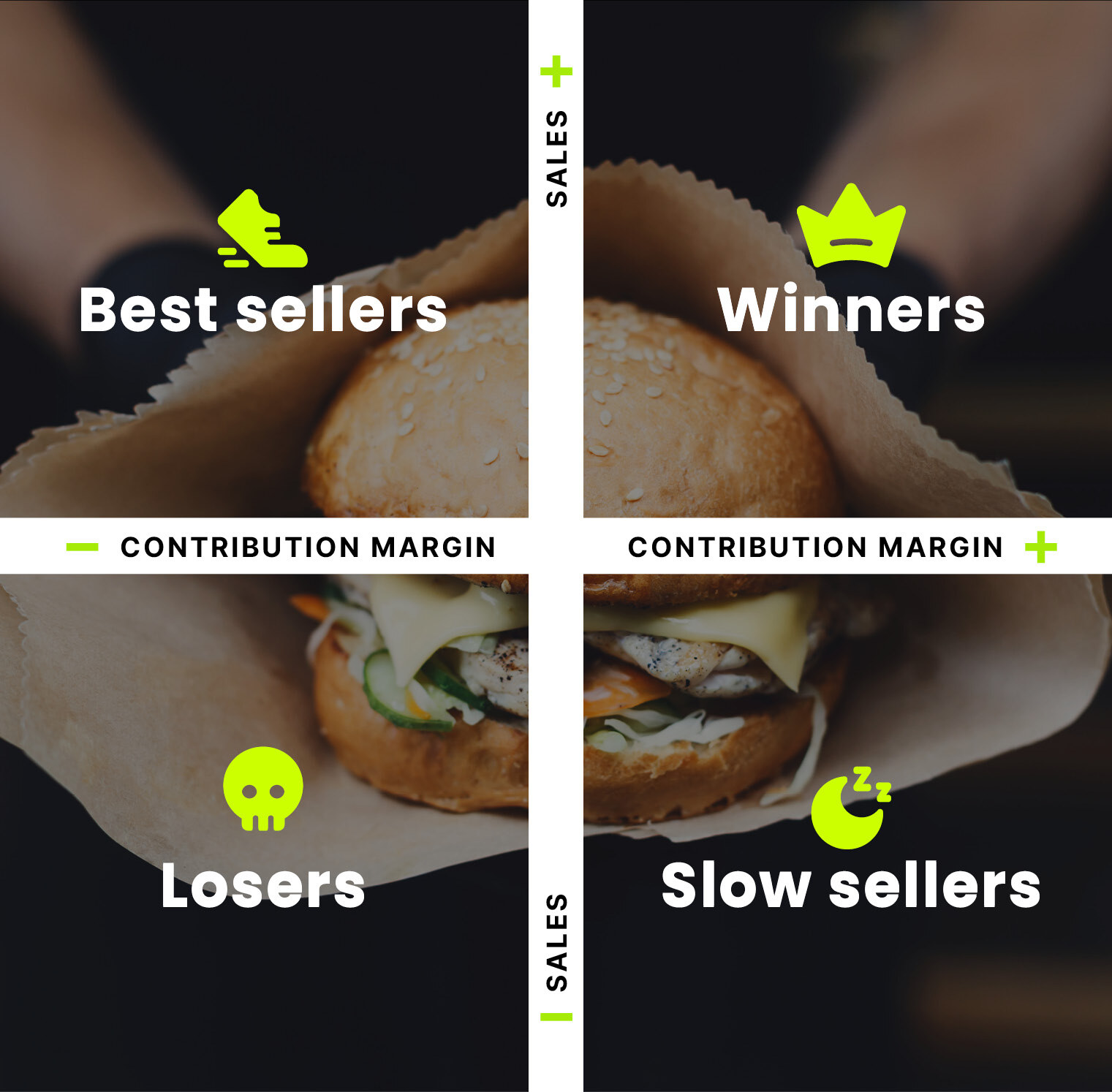 graphic for the best seller, slow seller analysis