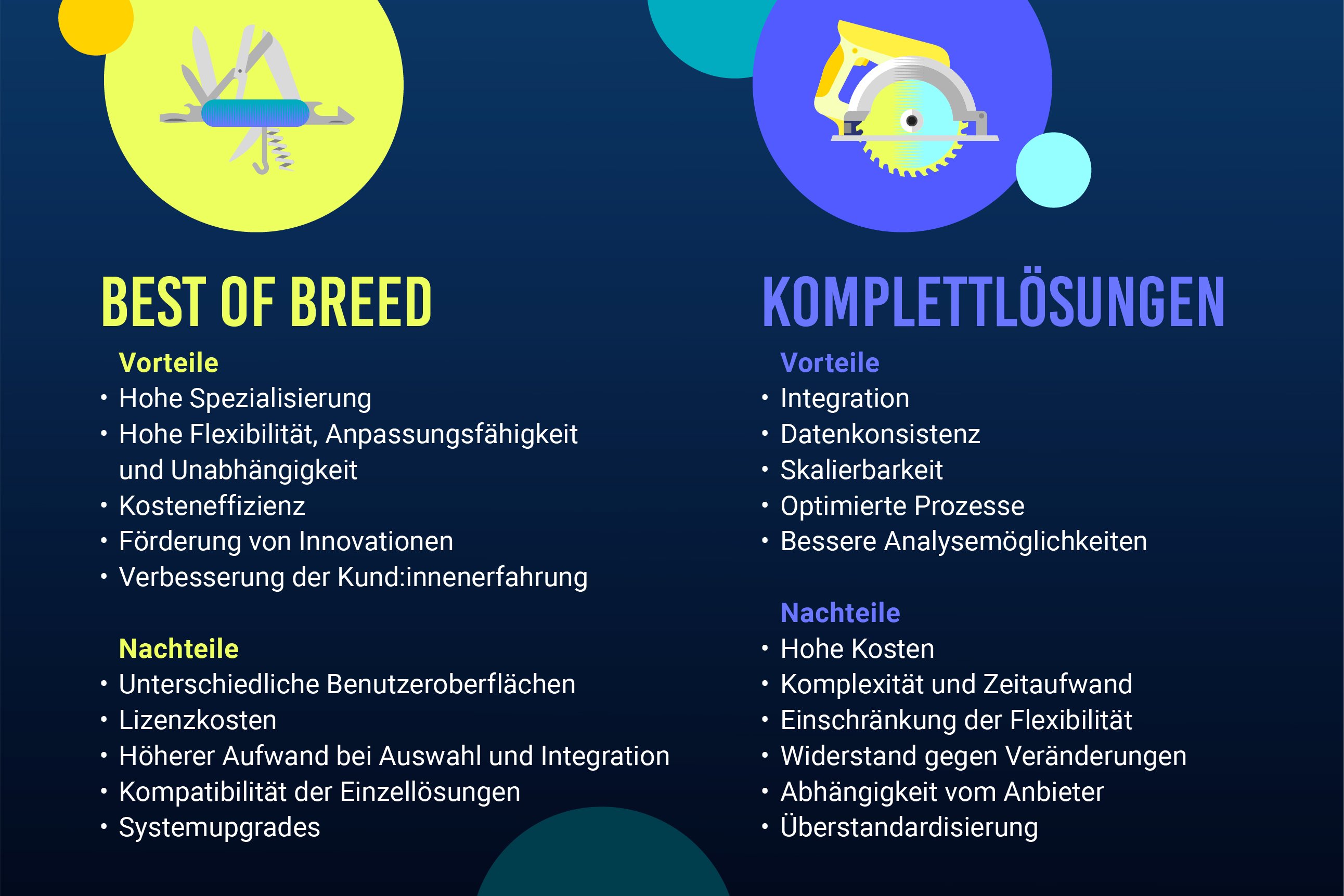 Illustration der Vor- und Nachteile von Best of Breed und Komplettlösungen