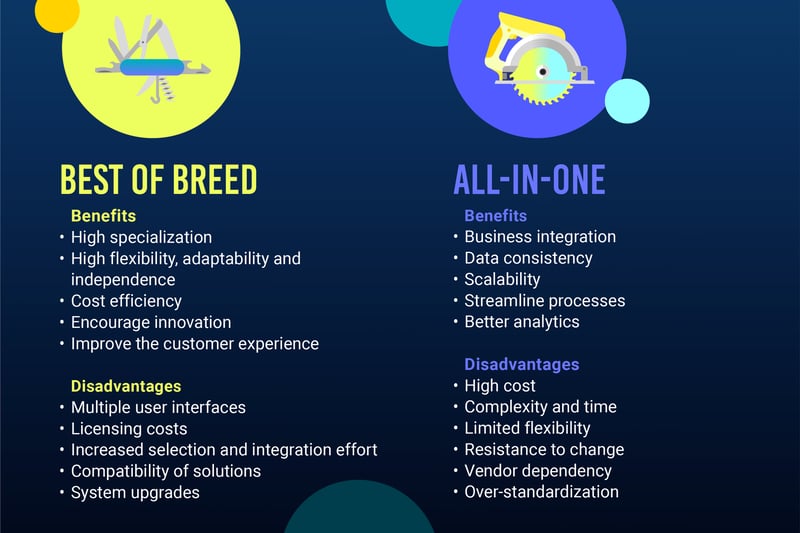 illustration of benefits and disadvantaged of best of breed and all-in-one solutions