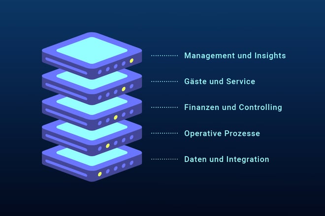 UG_Tech Stack_5-Ebenen-Modell