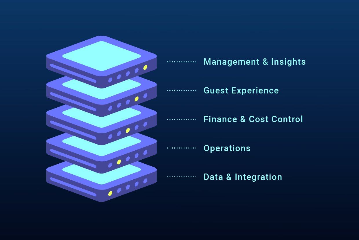UG_Tech Stack_5-layer model