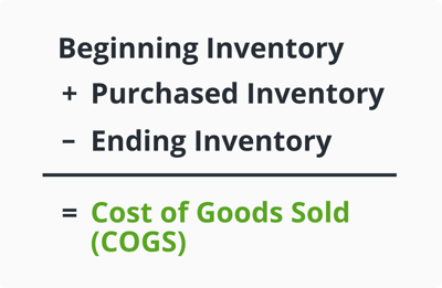 Formula for cost of goods sold