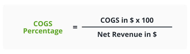 Formula for COGS percentage