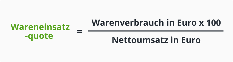 Formel für Wareneinsatzquote