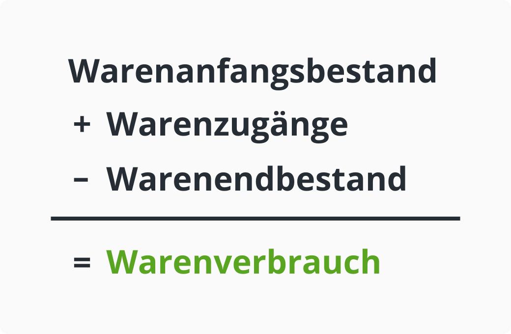 Wareneinsatz Berechnen