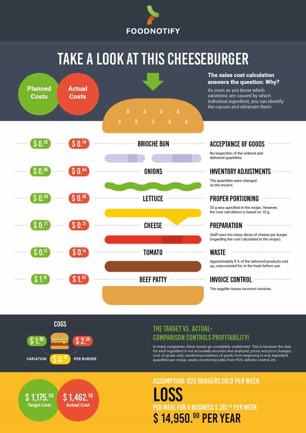 Example of cost of goods sold