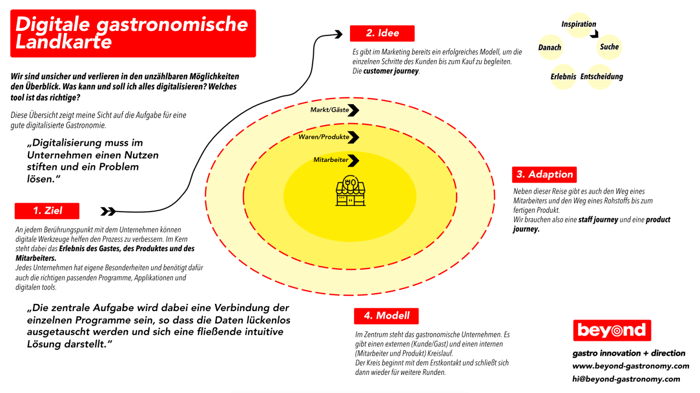 Digitale gastronomische Landkarte