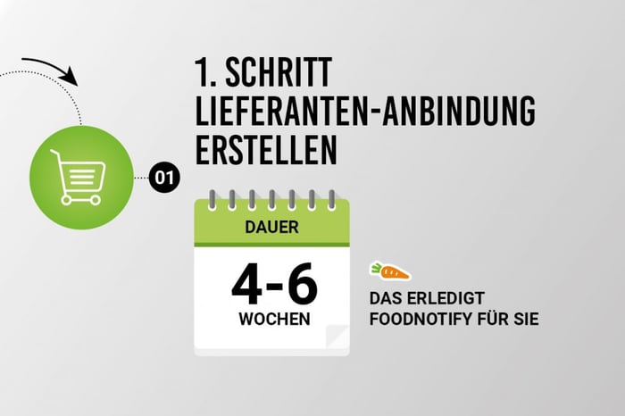 Gastronomie Digitalisierungsplan Schritt 1