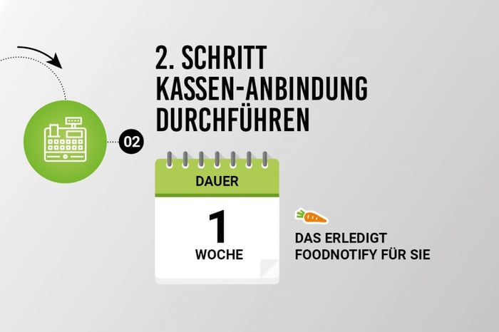 Gastronomie Digitalisierungsplan Schritt 2