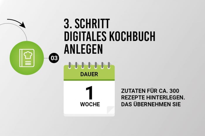 Gastronomie Digitalisierungsplan Schritt 3