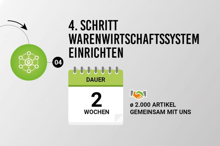 Gastronomie Digitalisierungsplan Schritt 4