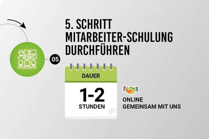 Gastronomie Digitalisierungsplan Schritt 5