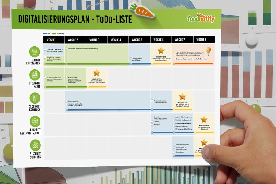 FN_BLOG_Bild_Checkliste_1200x800-1-2