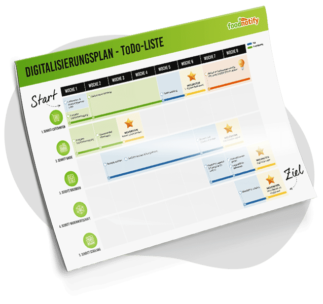 Digitalisierungsplan + Checkliste