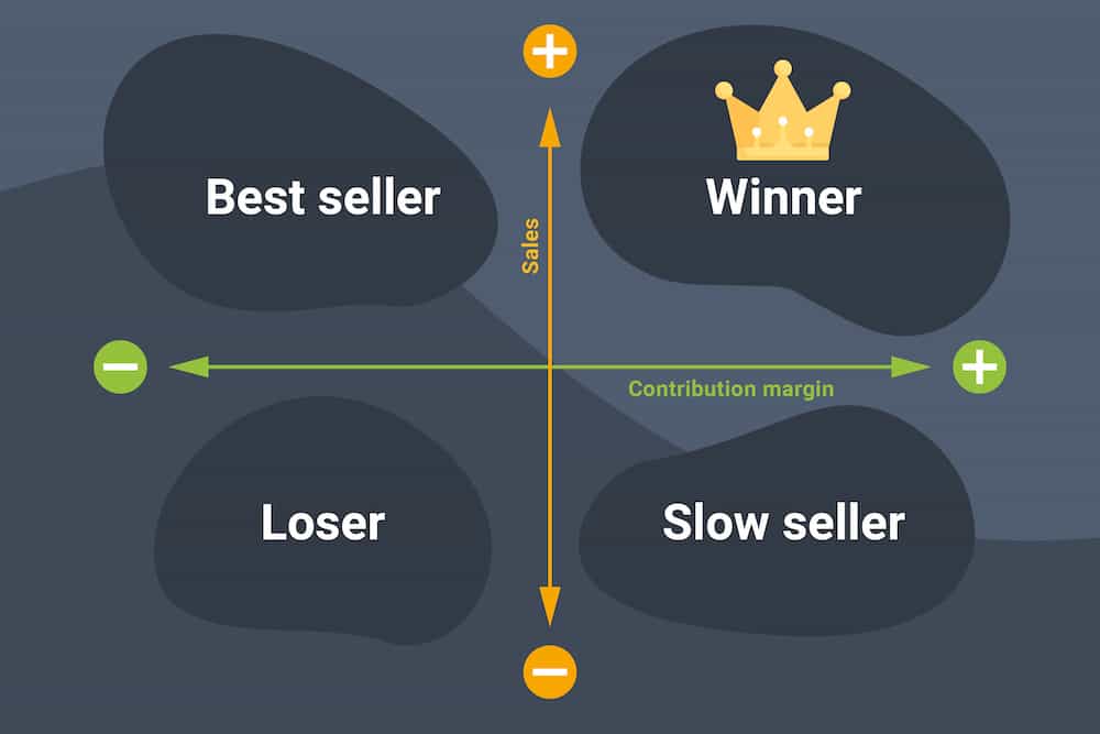 Best seller slow seller analysis for restaurants