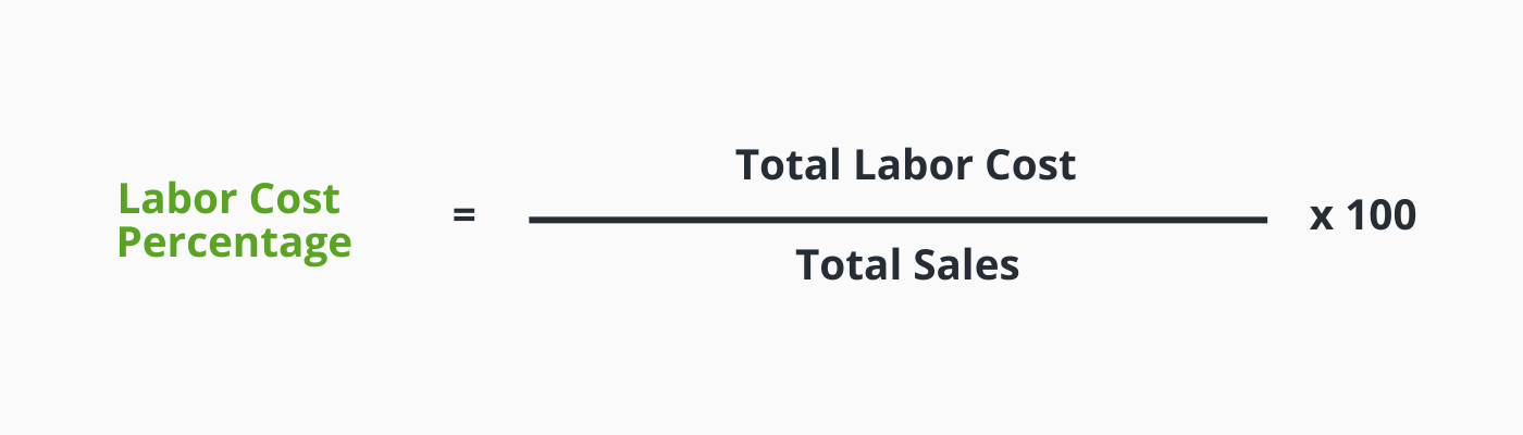 labor cost percentage formula
