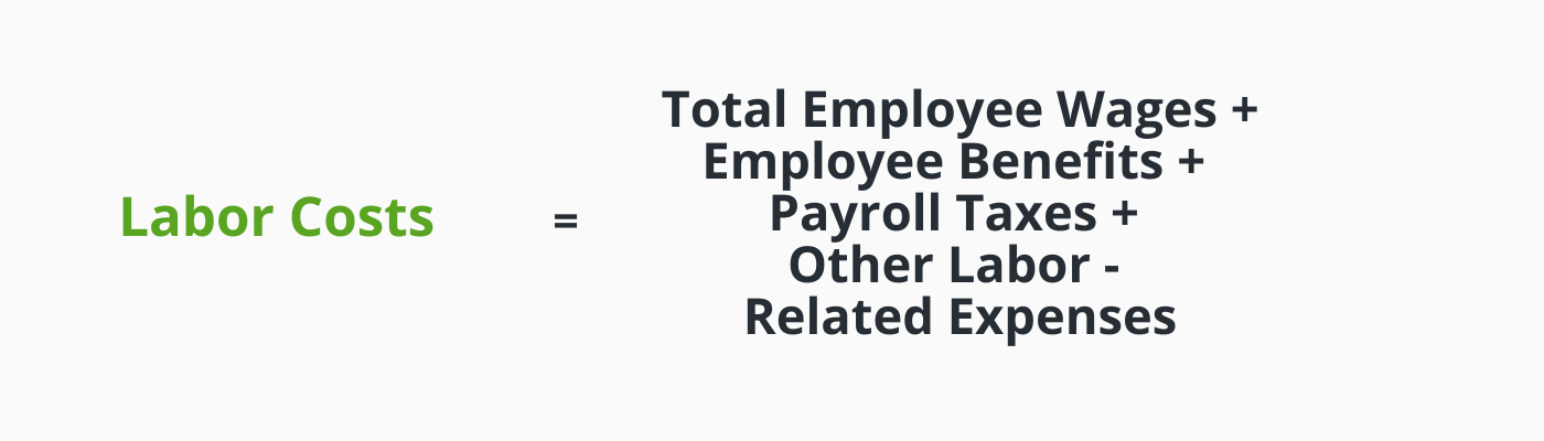 labor costs formula