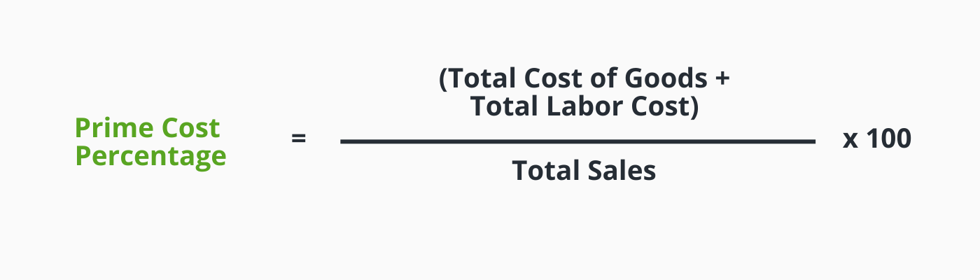 prime cost percentage formula