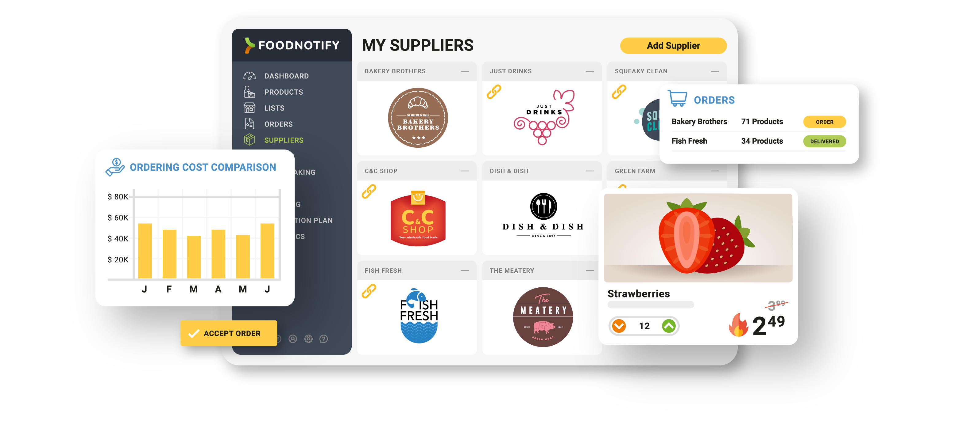 Procurement with FoodNotify